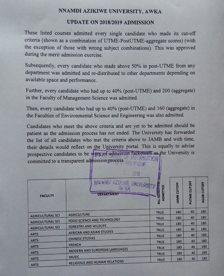 UNIZIK Cut-off marks