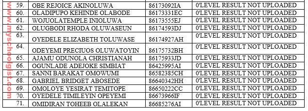 LAUTECH List of Candidates Who Are Yet To Upload Their O'level Result(s) on JAMB CAPS