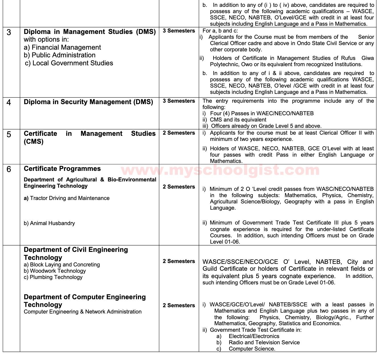 Rufus Giwa Poly Professional Courses & Admission Requirements