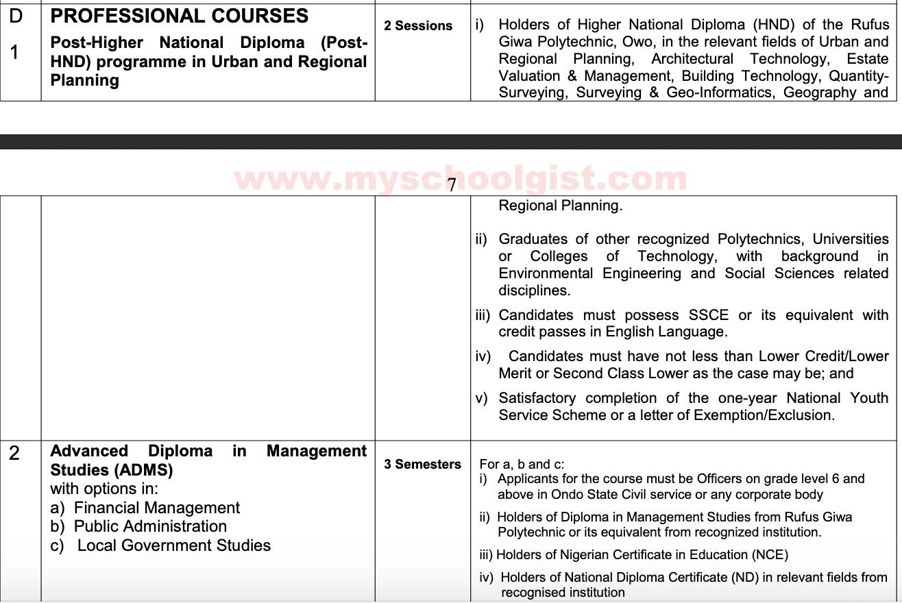Rufus Giwa Poly Professional Courses & Admission Requirements