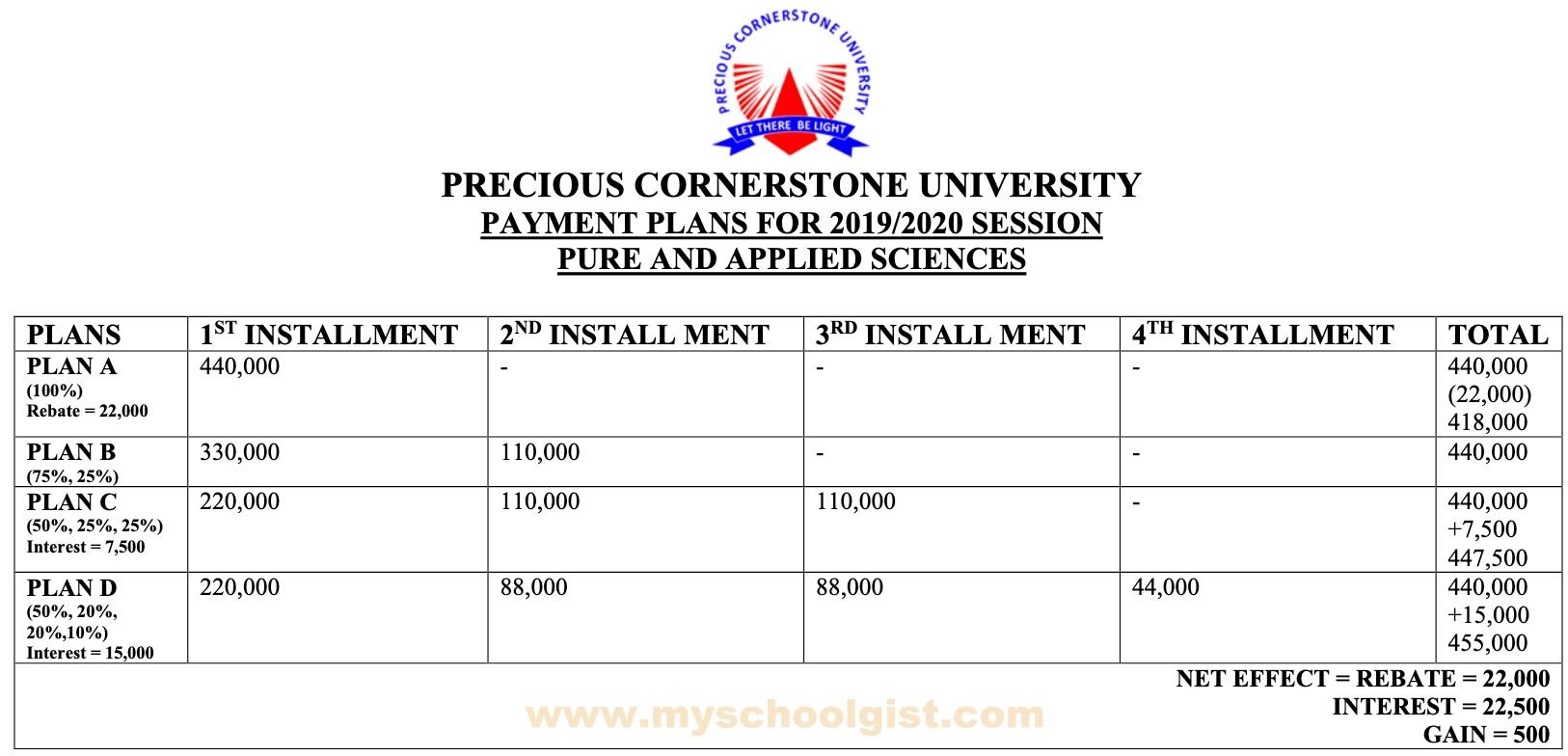 PCU-School-Fees-Payment-Plan-Pure-and-Applied-Science