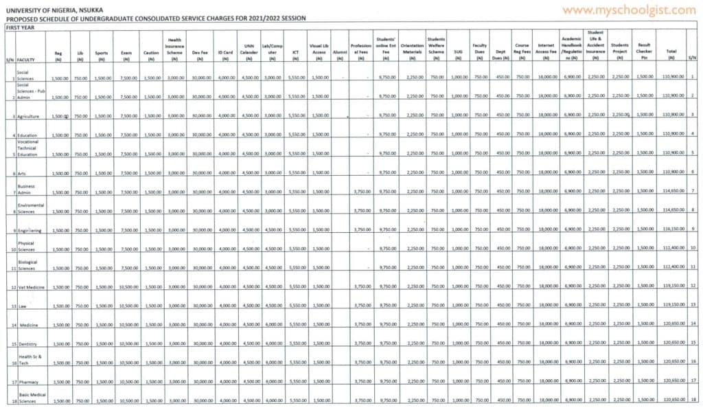 UNN School Fees Schedule 2022 | MySchoolGist