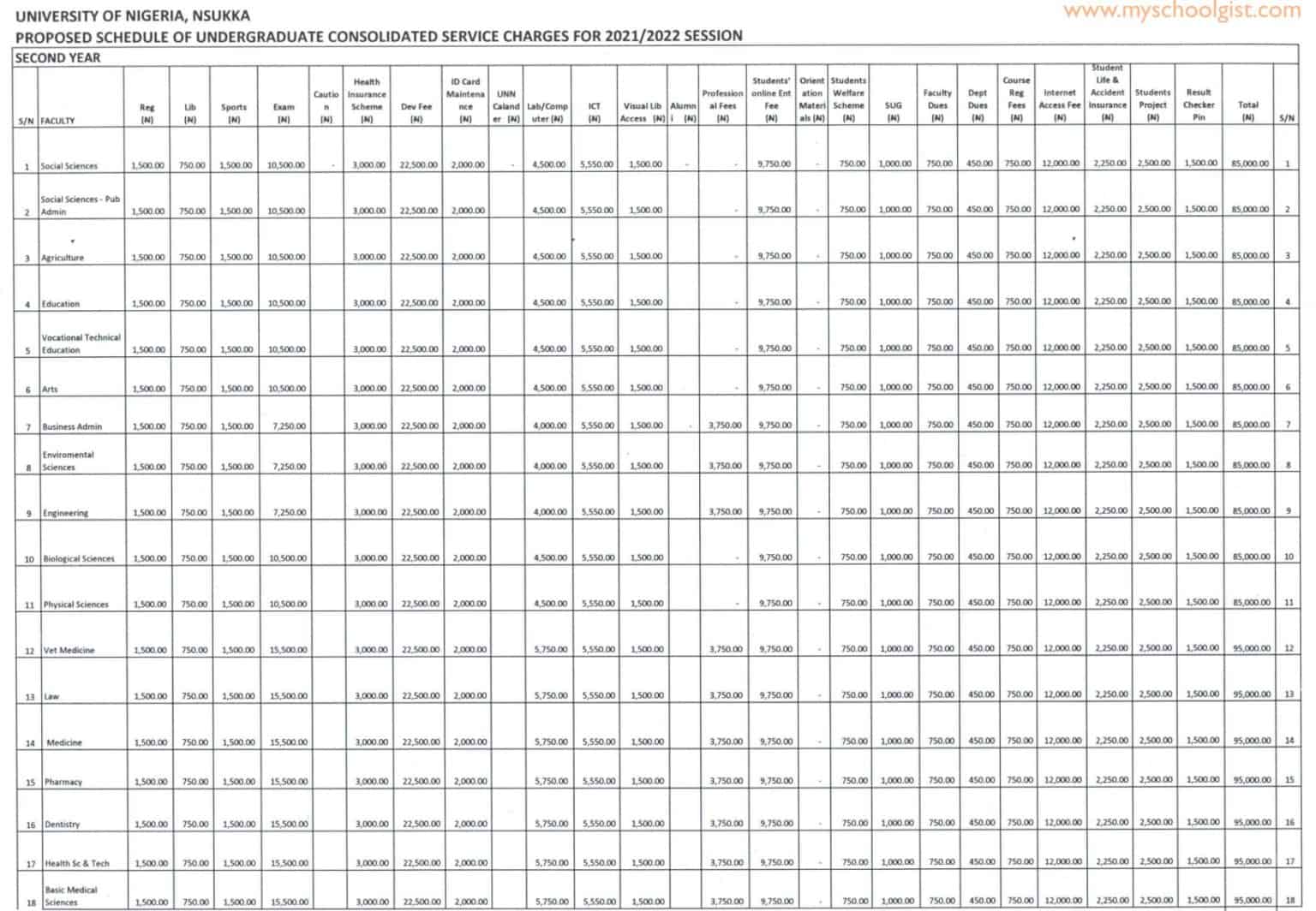 unn-school-fees-schedule-2022