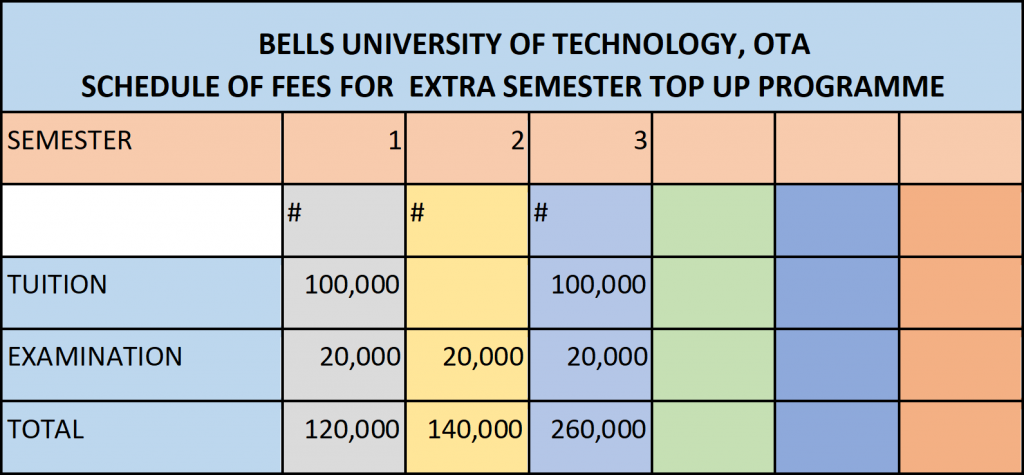 How Much Is Bells Secondary School Fees