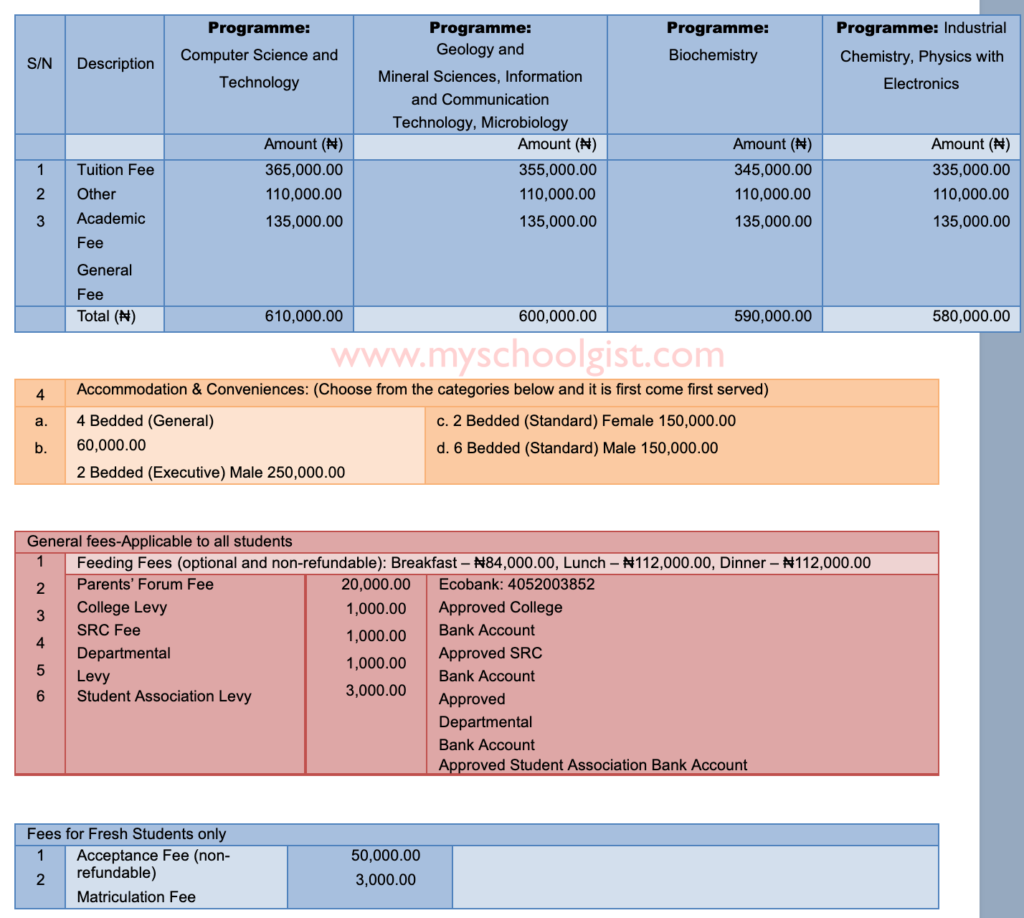 Crawford University School fees schedule for undergraduate and