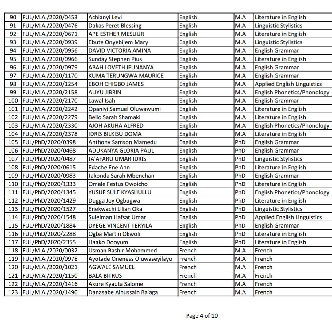 Fulafia Postgraduate Admission List 2020 2021 