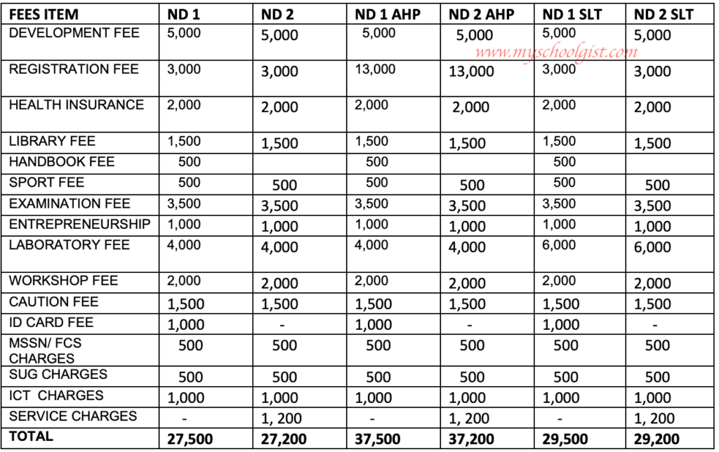 fcapt-kano-school-fees-schedule-for-2021-2022-session-myschoolgist