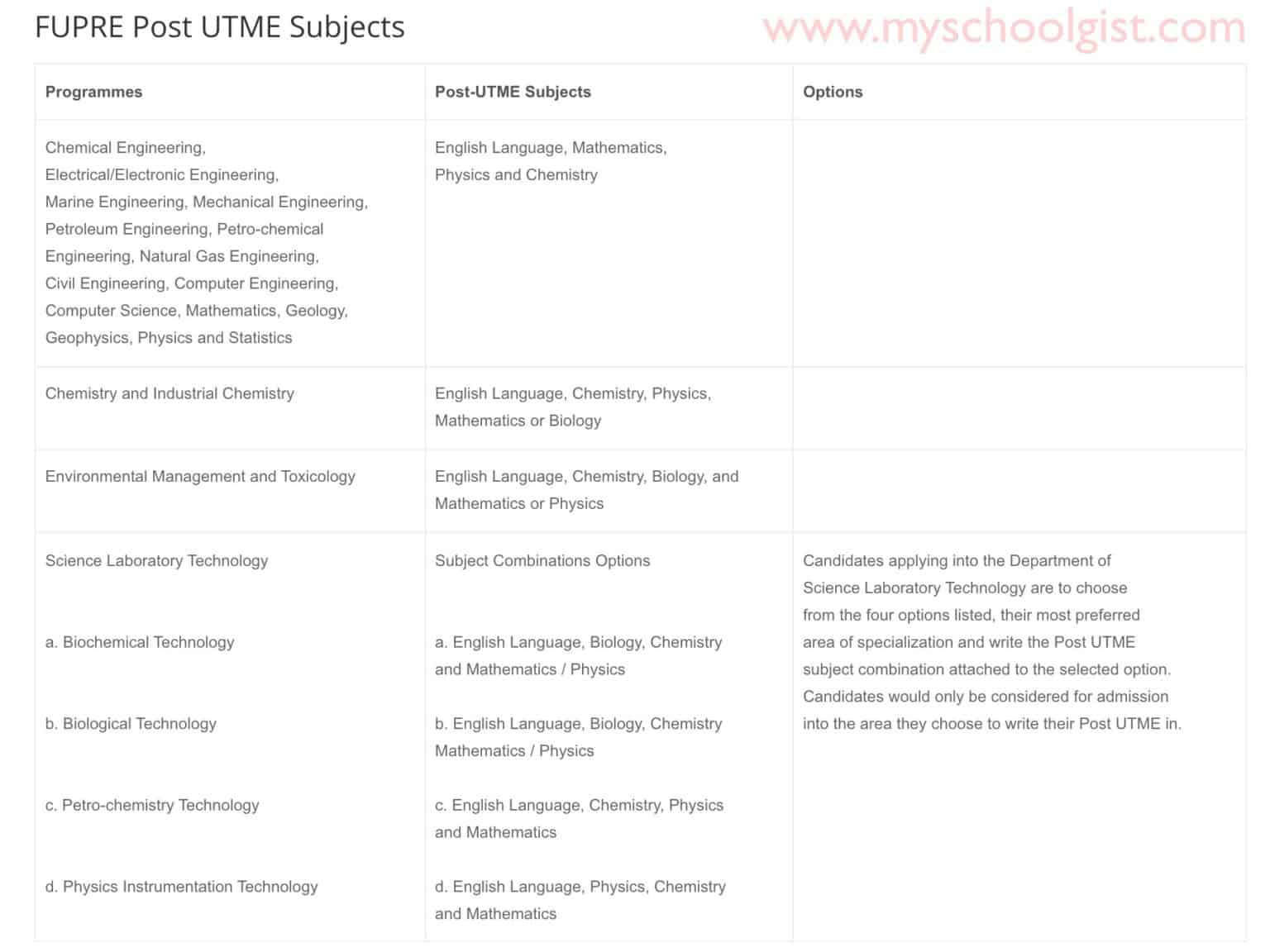 fupre-post-utme-screening-form-2022-2023