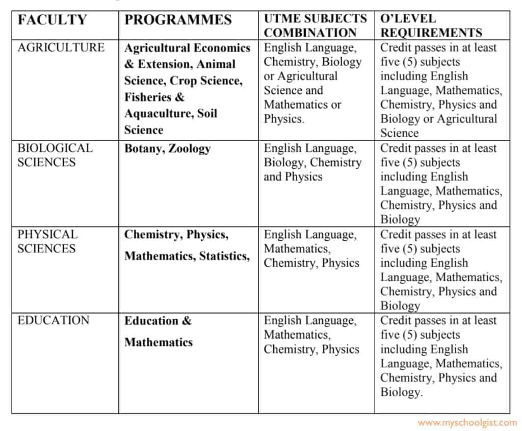 aksu-supplementary-post-utme-form-2022-23-change-of-course