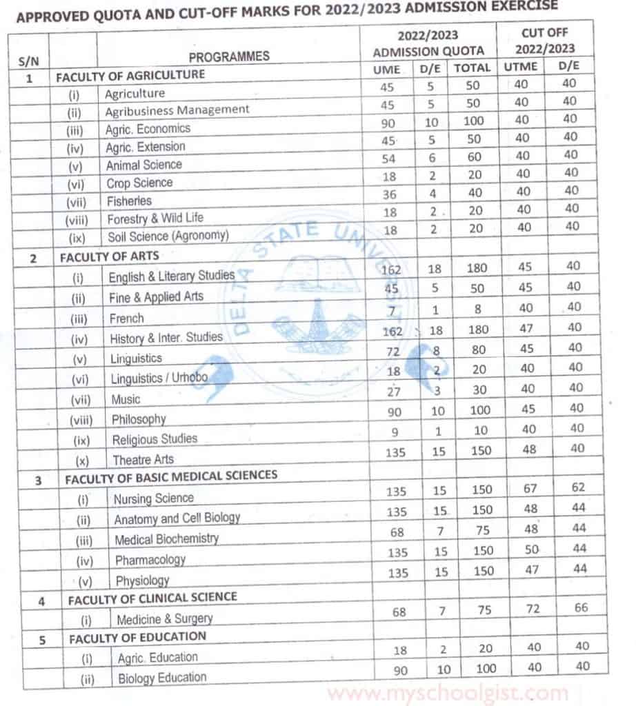 delsu-cut-off-mark-for-2022-2023-admission