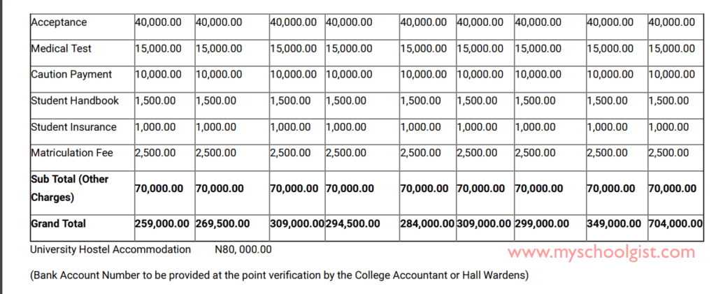 uniosun-school-fees-schedule-2022-2023-session-myschoolgist