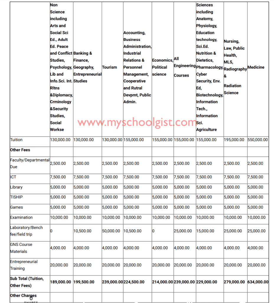 uniosun-school-fees-schedule-2022-2023-session-myschoolgist