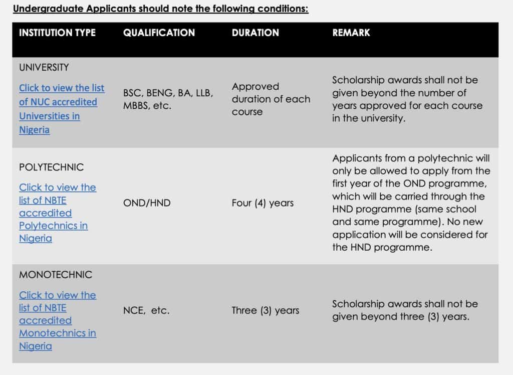 mrs-scholarship-2023-eligibility-and-application-process-myschoolgist