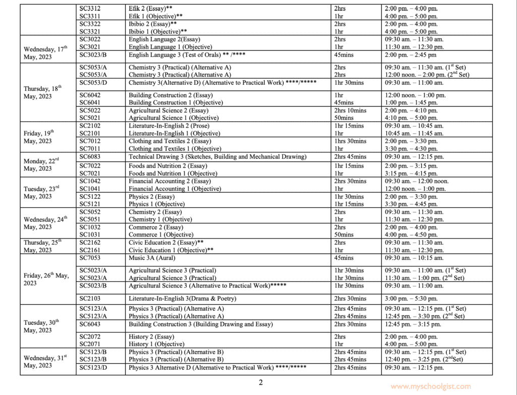 WAEC TimeTable 2024/2025 SSCE PDF is Out Online for SS3 Students