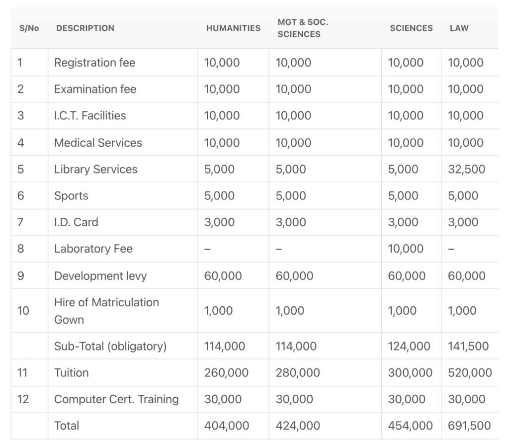 tuition-and-other-school-fees-central-mindanao-university