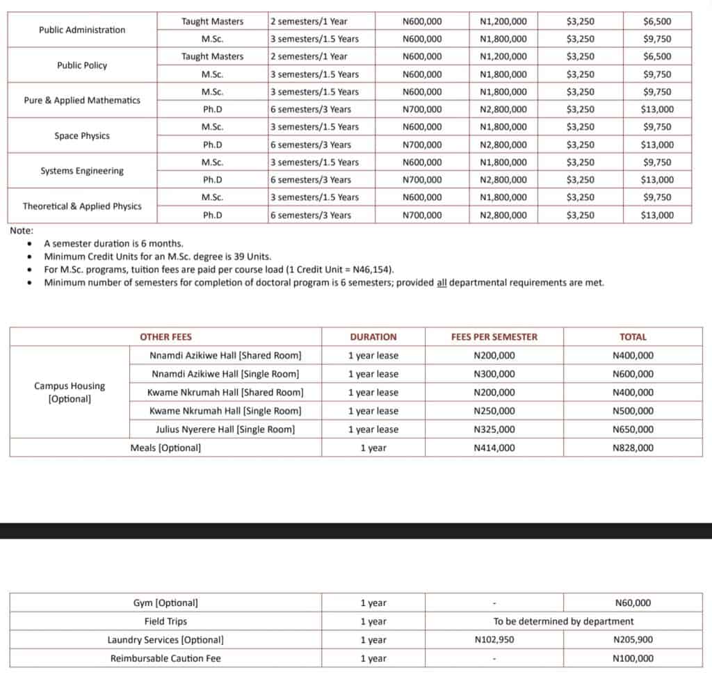 aust-postgraduate-school-fees-for-2023-2024