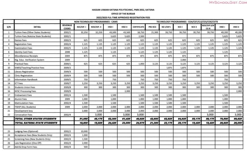 hukpoly-school-fees-schedule-2022-2023