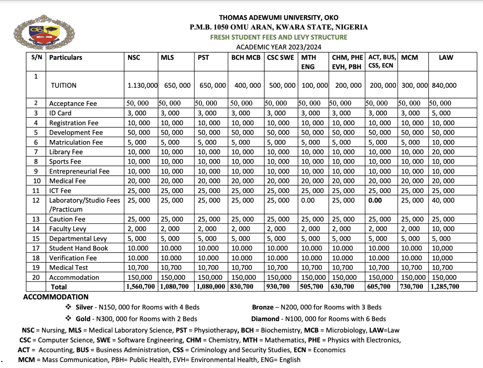 thomas-adewumi-university-fees-and-levy-structure-2023-2024-myschoolgist