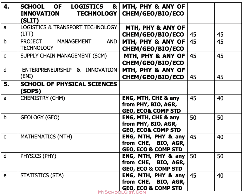 futo-3rd-supplementary-admission-exercise-2022-2023