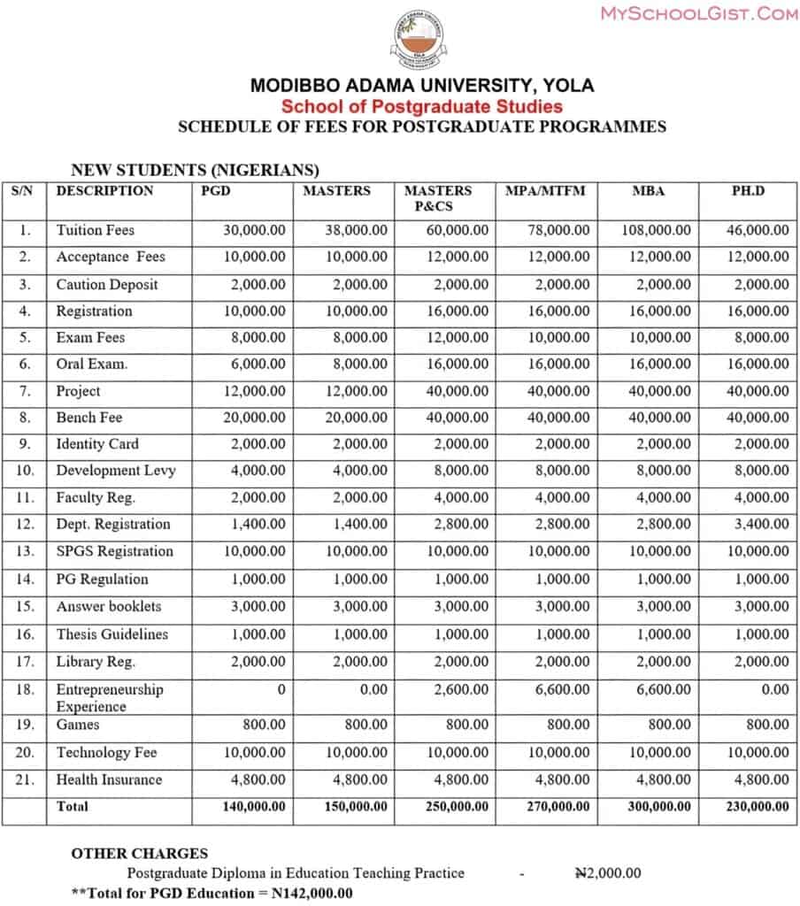 Modibbo Adama University Of Technology (MAUTECH) Postgraduate School ...