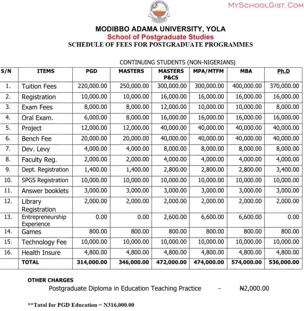 Modibbo Adama University Of Technology (MAUTECH) Postgraduate School ...