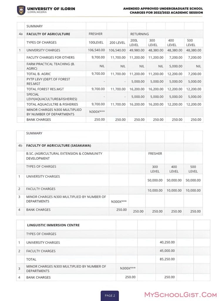 UNILORIN School Fees Breakdown 2023 - Freshers & Returning | MySchoolGist