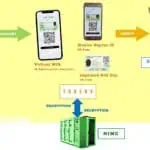 How to Register for NIMC Mobile App