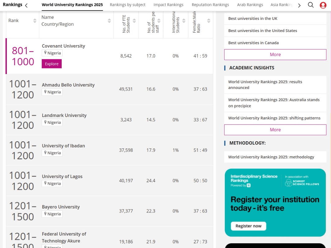 UNILAG shares the 2nd position in Nigeria with other universities.