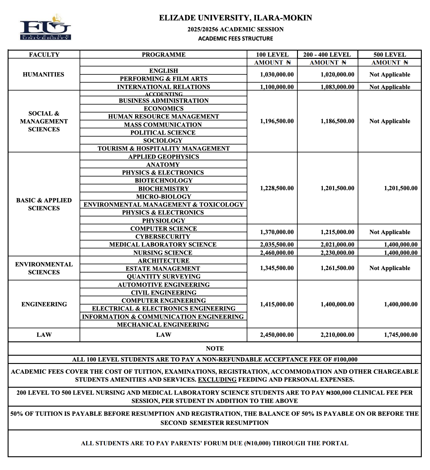 Elizade University School Fees Schedule 2025:2026 for Undergraduate Programmes