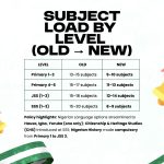 Lighter Load, Stronger Minds: FG Overhauls Curriculum for a Smarter Generation