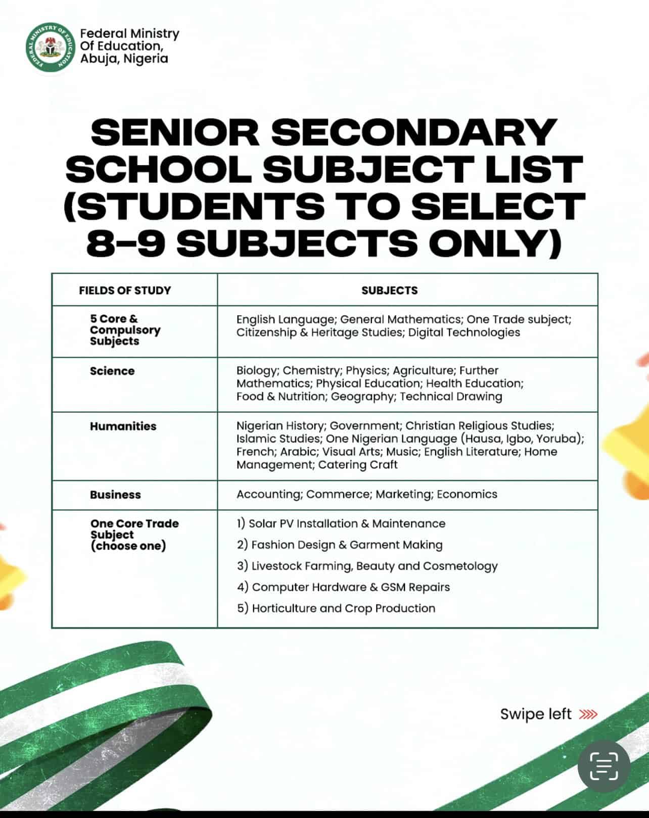 Nigeria’s New School Curriculum, subjects for SSS 1-3