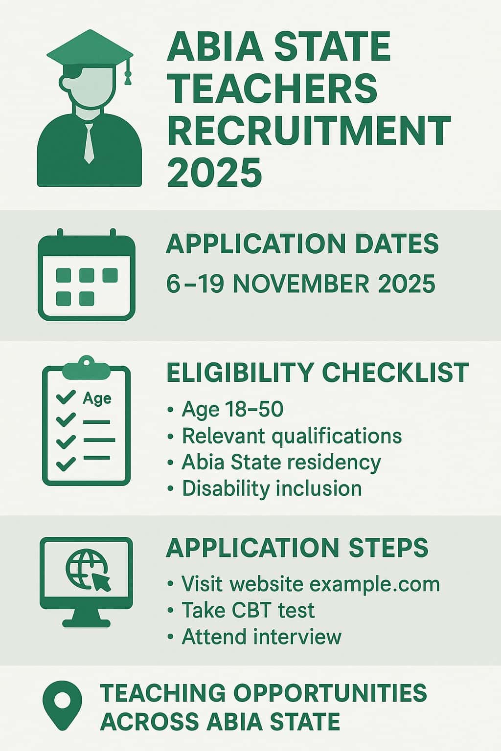 Abia State Teachers Recruitment 2025: Second Batch Application Now Open