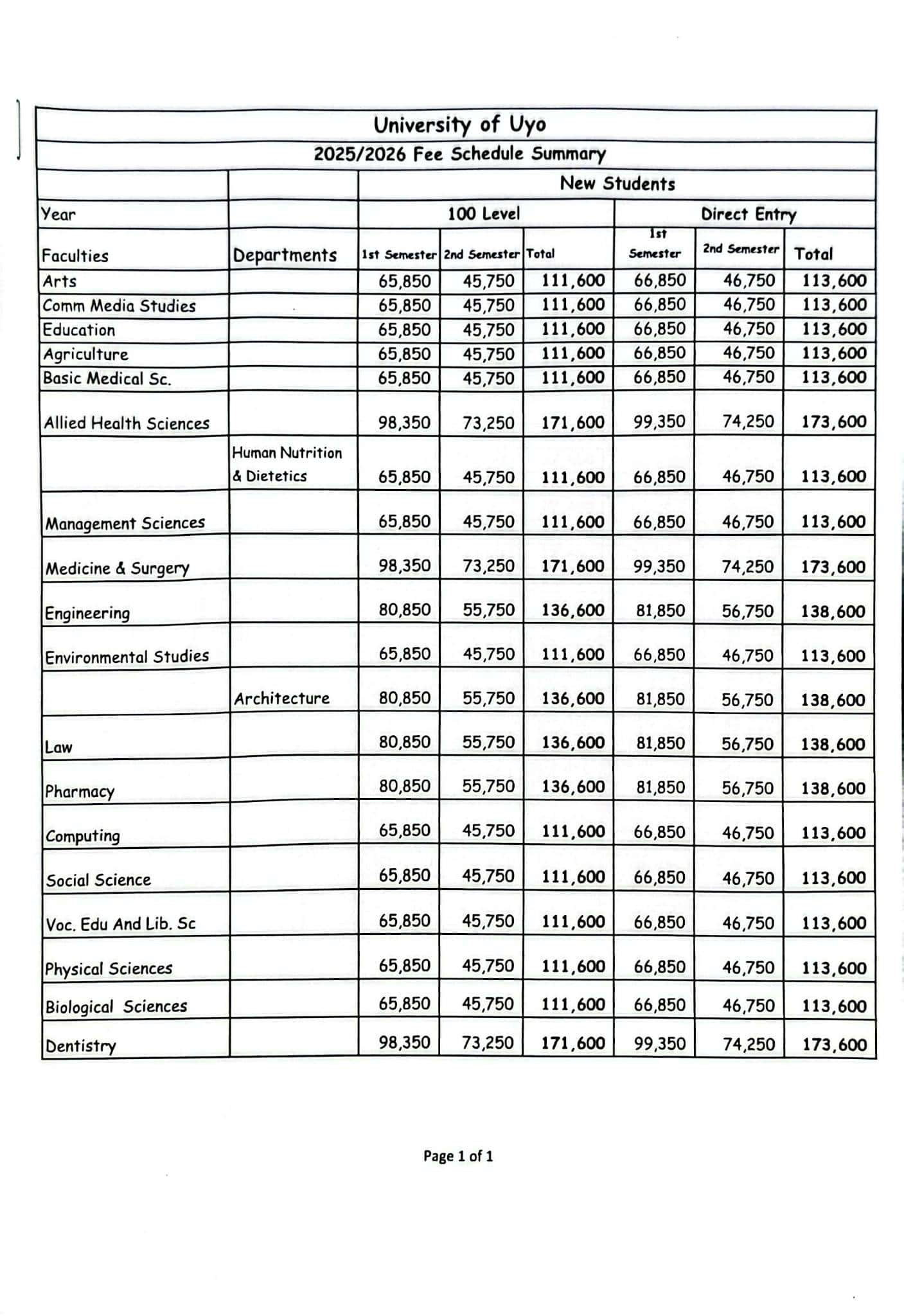 UNIUYO New Students School Fees 2025-2026