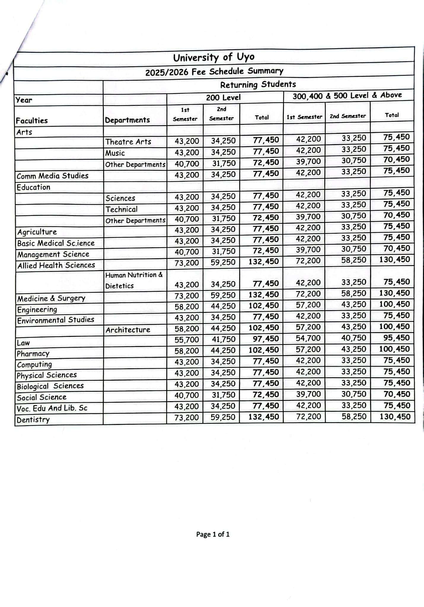 UNIUYO Returning Students School Fees 2025-2026
