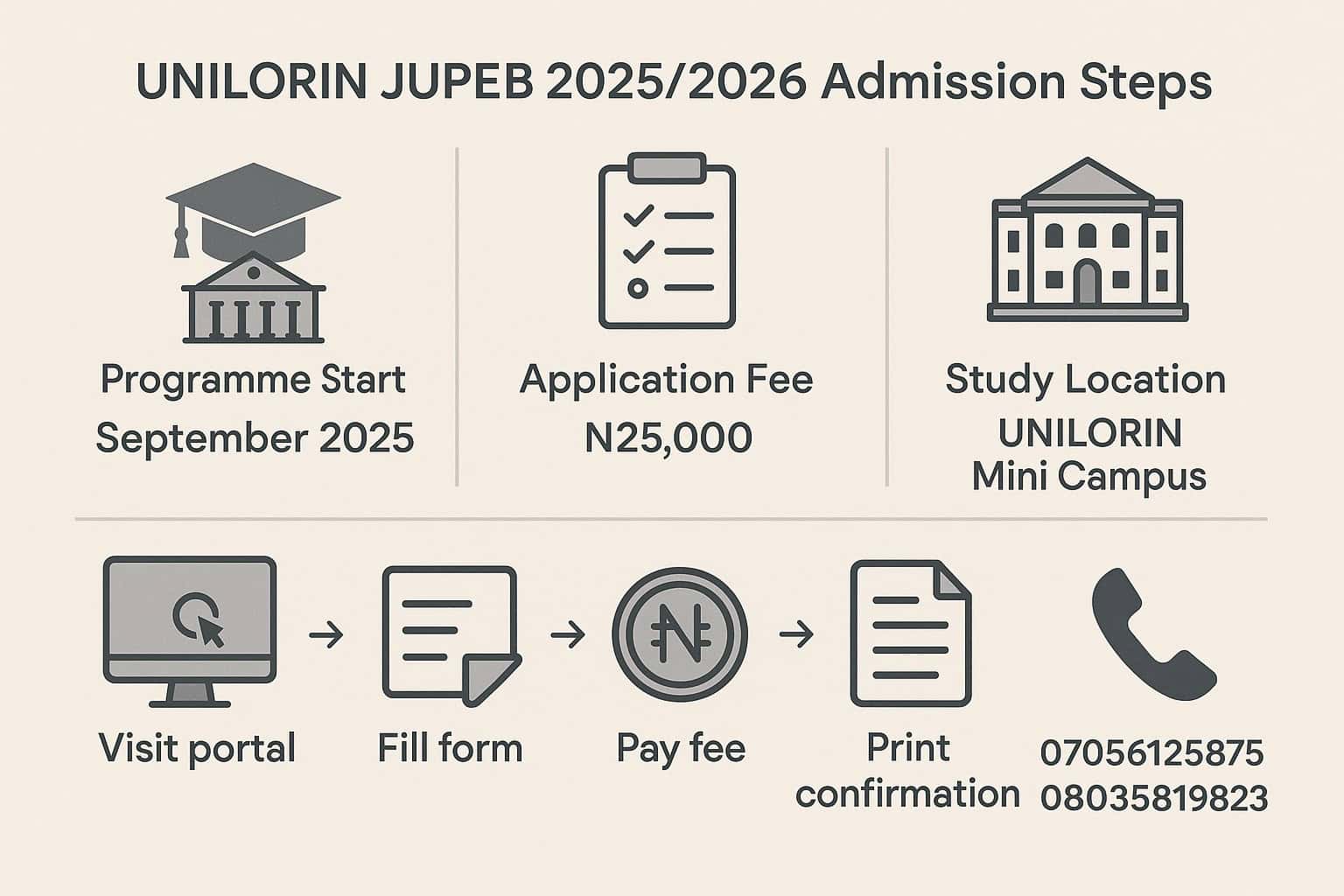 University of Ilorin (UNILORIN) JUPEB Admission Form for 2025/2026 Academic Session