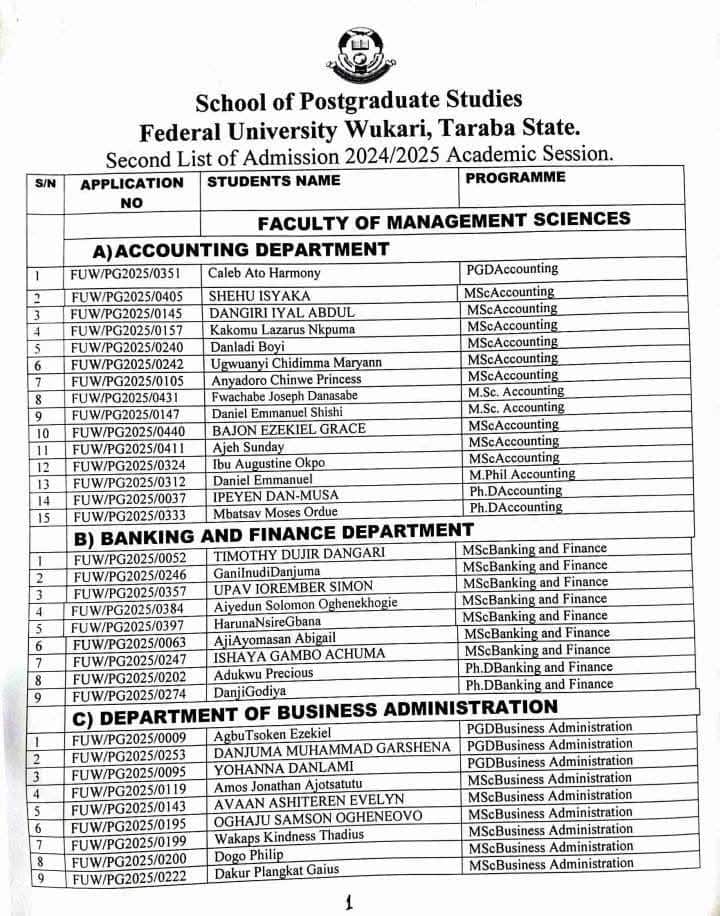 Federal University Wukari (FUWUKARI) 2nd Postgraduate Admission List for 2024:2025 Academic Session 1