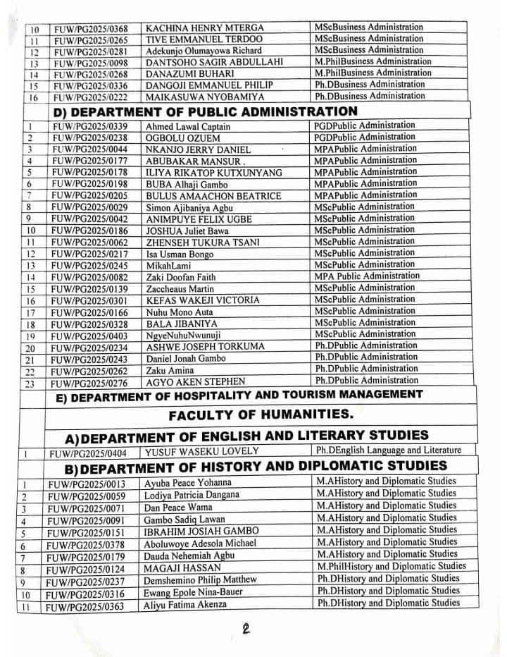 Federal University Wukari (FUWUKARI) 2nd Postgraduate Admission List for 2024:2025 Academic Session 2