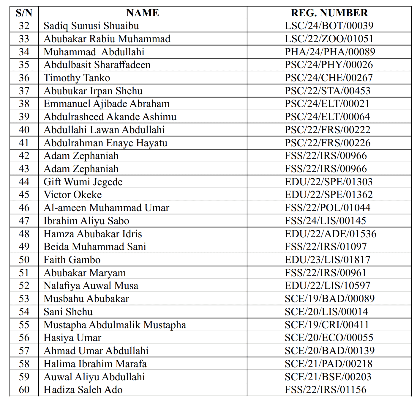 BUK Expels 60 Students for Alleged Examination Misconduct 2026 2