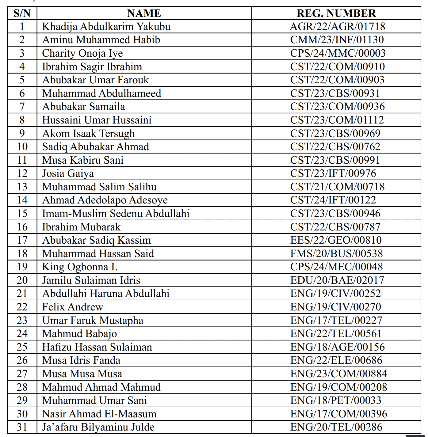 BUK Expels 60 Students for Alleged Examination Misconduct 2026