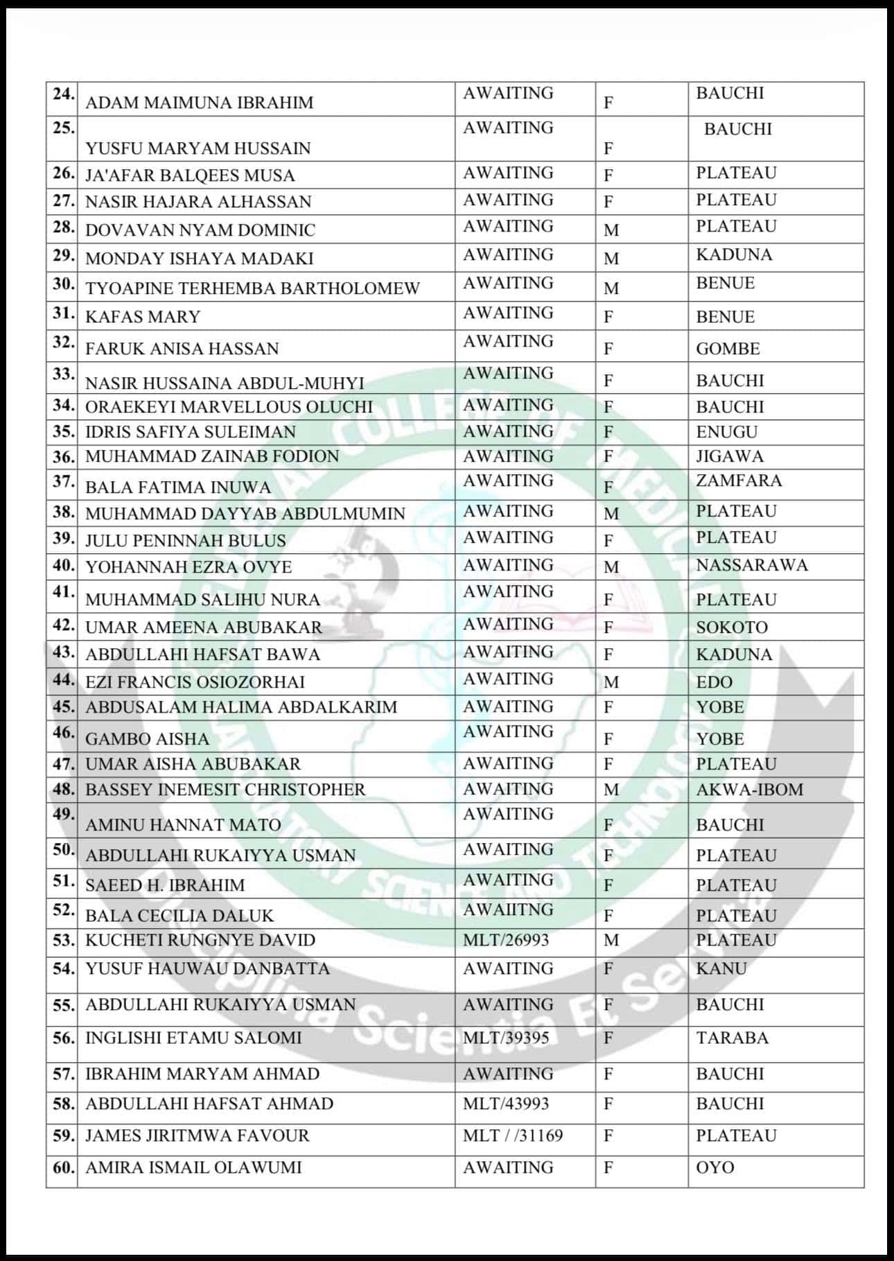 Federal College of Medical Laboratory Science and Technology (FCMLST), Jos MLT Recertification Programme Admission List for 2025/2026 Academic Session 2